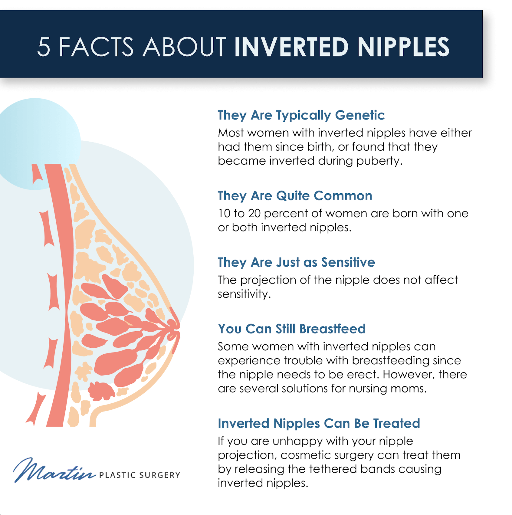 Inverted Nipples