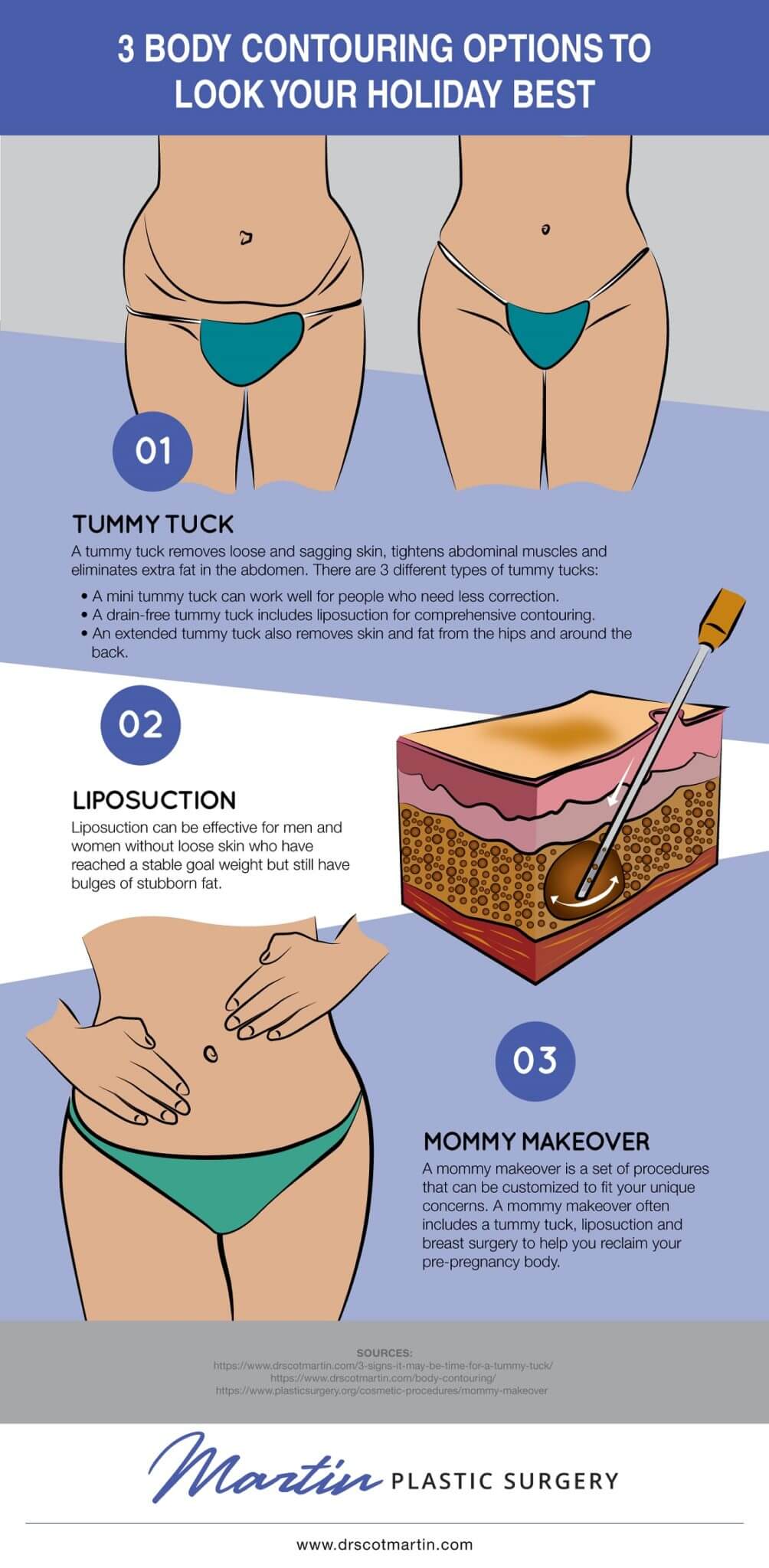 Body Contouring