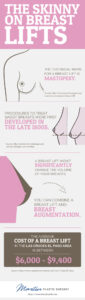The Skinny on Breast Lifts [Infographic]