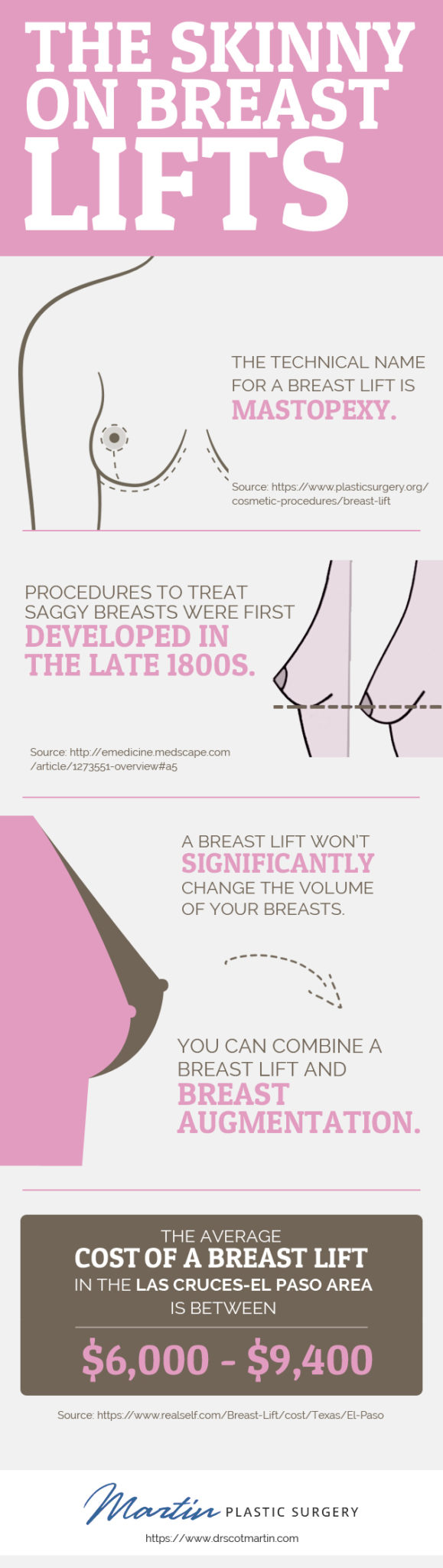 breast lift infographic