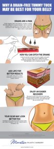 Why A Drain-Free Tummy Tuck May Be Best For Your Belly [Infographic]
