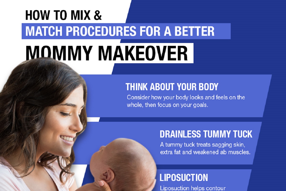 How to Mix & Match Procedures for a Better Mommy Makeover [Infographic]