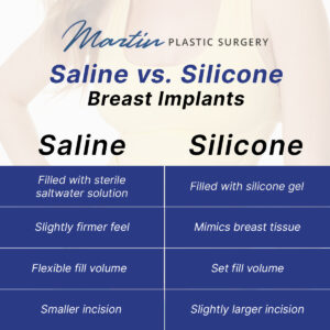 Saline Vs. Silicone Breast Implants [Infographic]