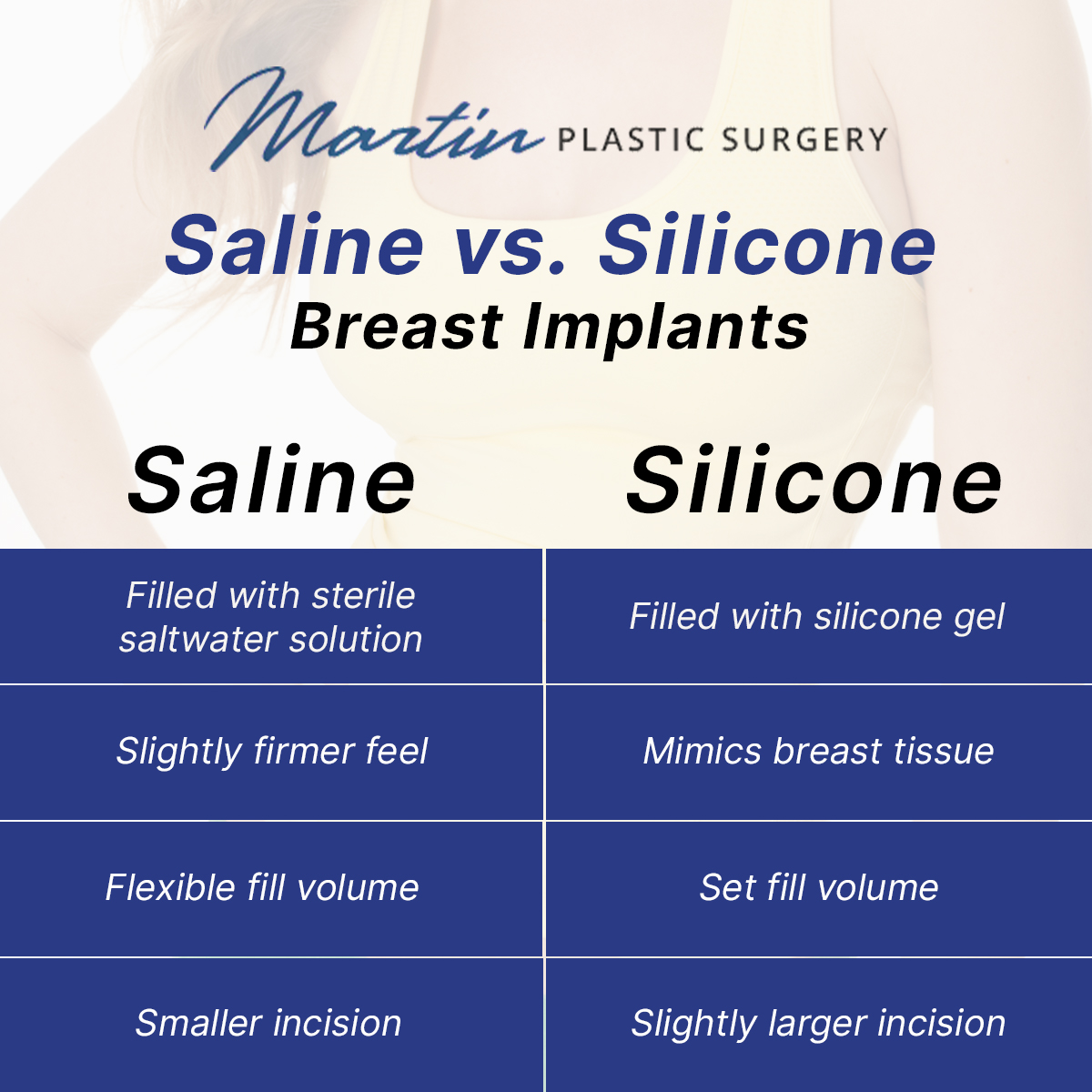 Saline Vs. Silicone Breast Implants [Infographic] img 1