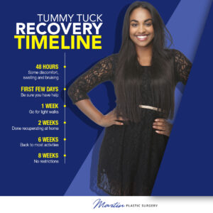 Tummy Tuck Recovery Timeline [Infographic]