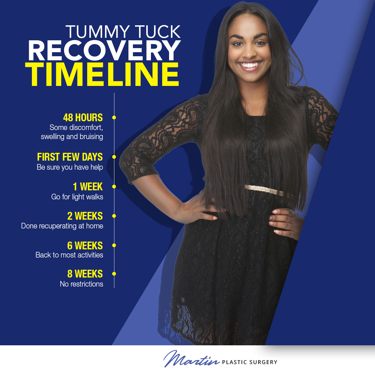 Tummy Tuck Recovery Timeline [Infographic] img 1