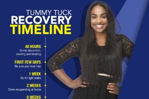 Tummy Tuck Recovery Timeline [Infographic]