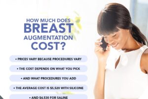 How Much Does Breast Augmentation Cost? [Infographic]
