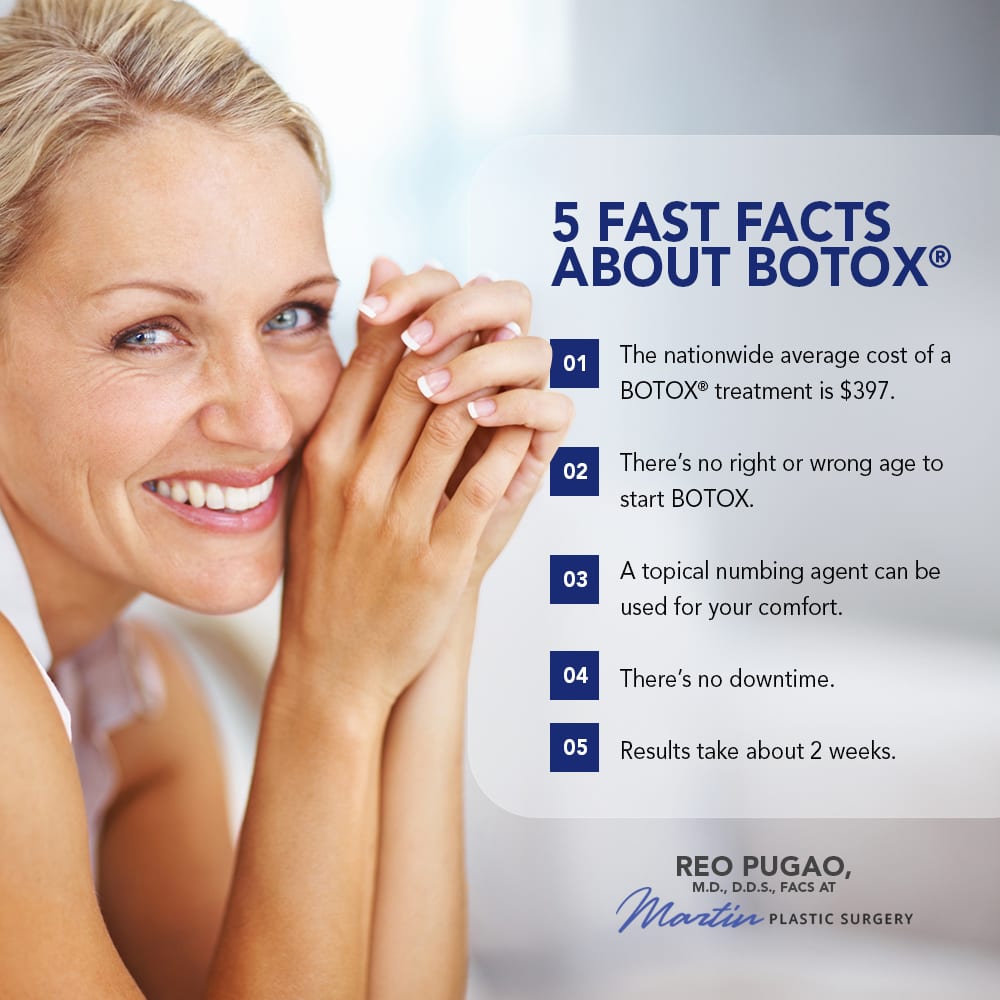 Facts About Botox