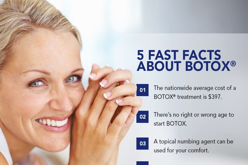 5 Fast Facts About Botox® [Infographic]