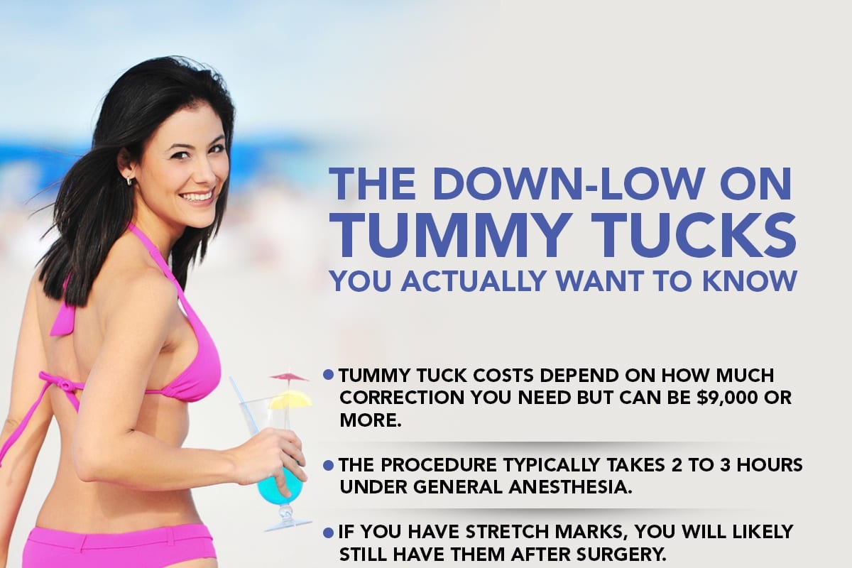 The Down-Lows On Tummy Tucks You Actually Want To Know [Infographic] 