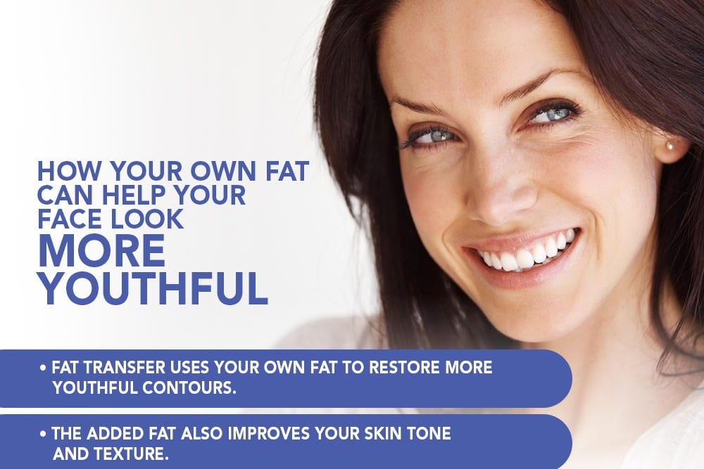 How Your Own Fat Can Help Your Face Look More Youthful [Infographic]