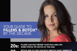 Your Guide to Fillers and Botox by the Decade Infographic