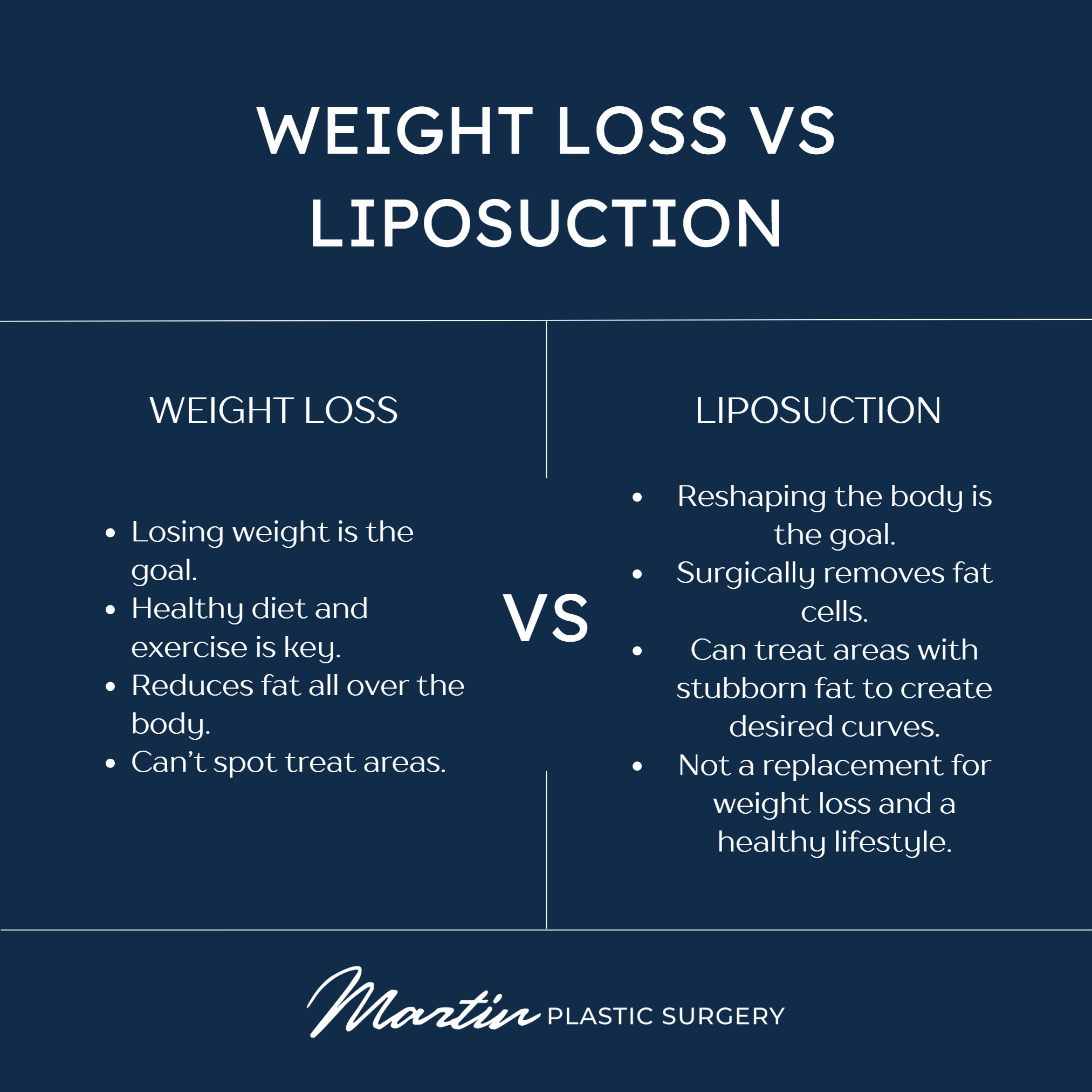 Weight Loss vs Liposuction