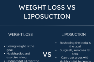 Weight Loss vs Liposuction thumb
