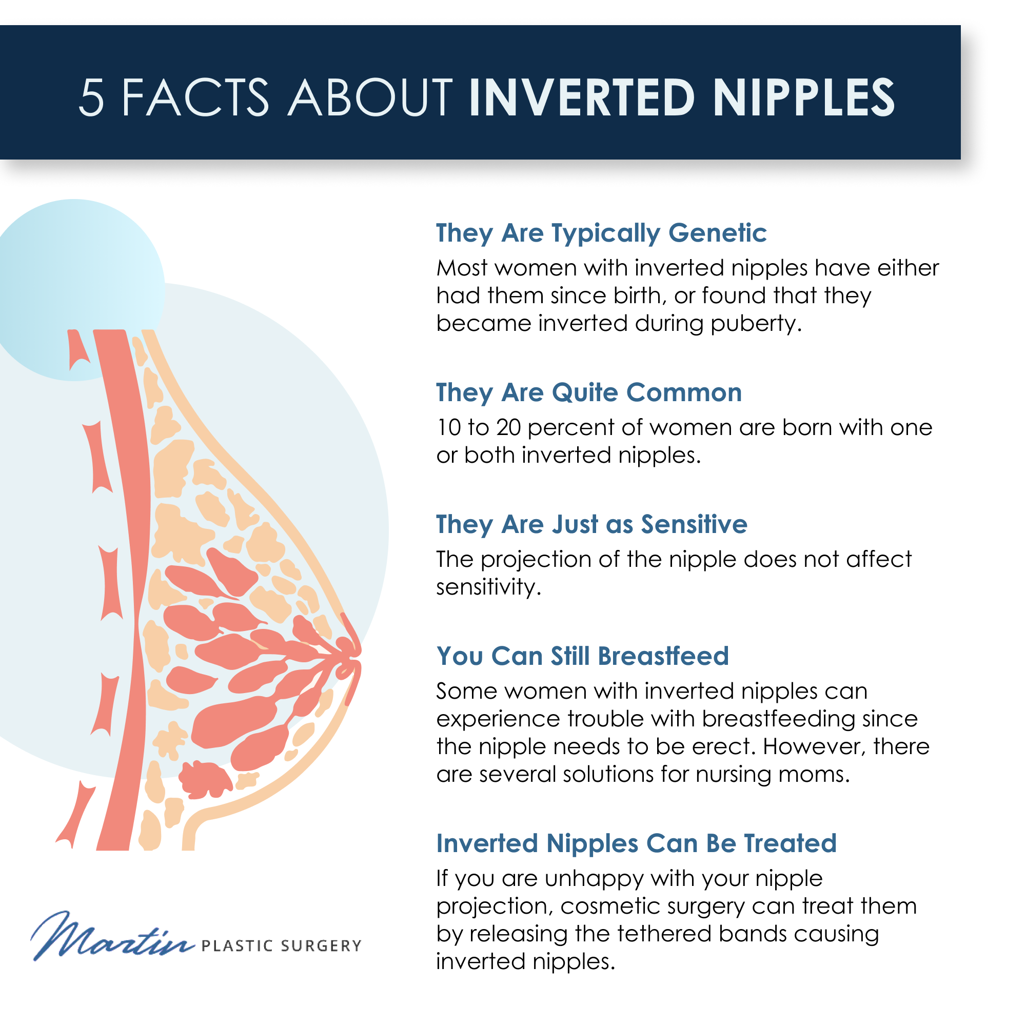 5 FACTS ABOUT INVERTED NIPPLES
